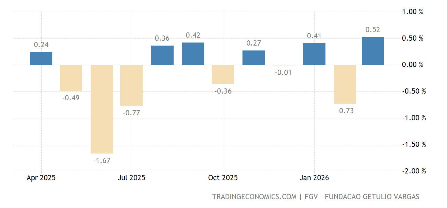 Brasil Infla o IGP M Mensal 1989 2024 Dados 2025 2026 Previs o brasil-infla-o-igp-m-mensal-1989-2024-dados-2025-2026-previs-o