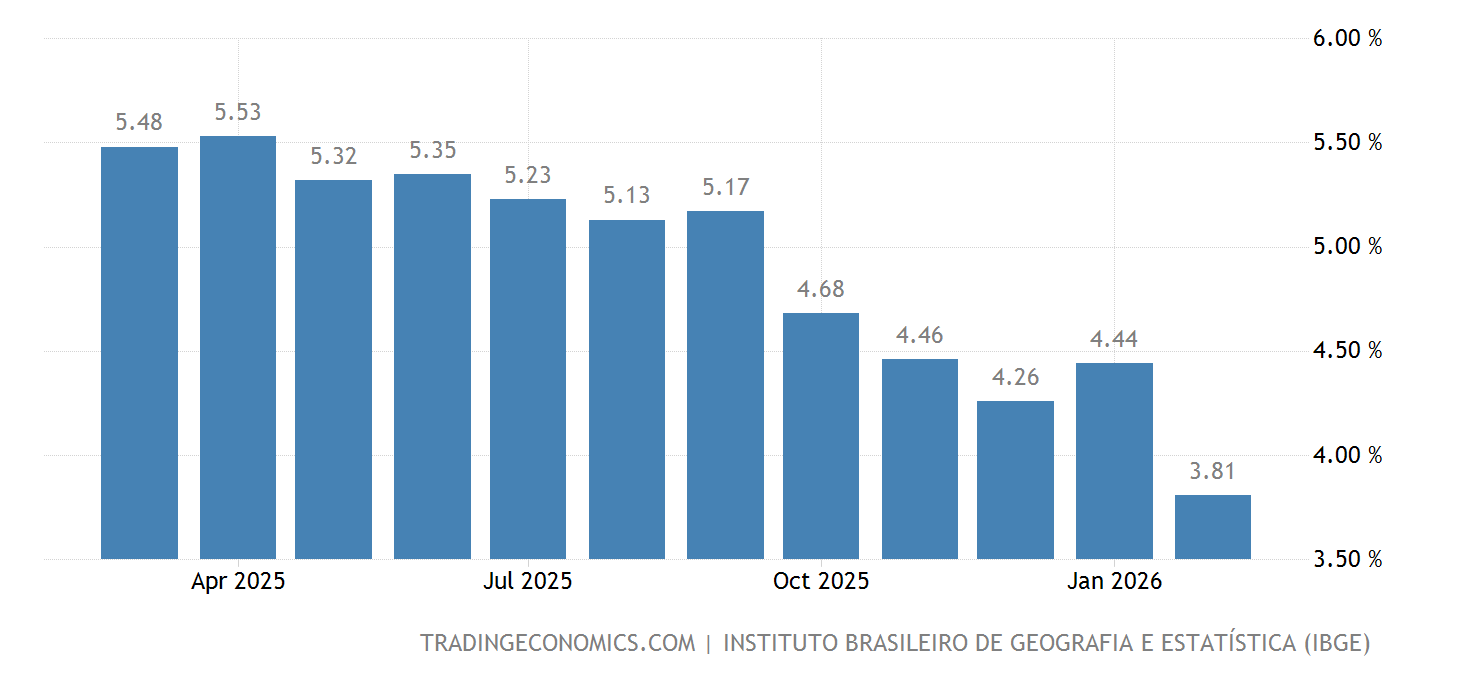 Brasil Tasa De Inflaci n 1980 2023 Datos 2024 2025 Expectativa brasil-tasa-de-inflaci-n-1980-2023-datos-2024-2025-expectativa