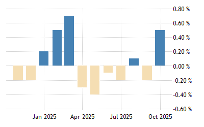 Wkebrb2p0ya0qm Brazil Consumer Trends 2022
