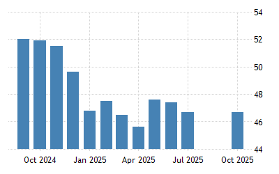 Brazil Small Business Sentiment 2010 2021 Data 2022 2023 Forecast Historical Brazil Consumer Trends 2022