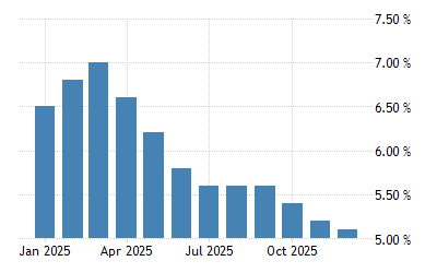 Brazil Unemployment Rate 2021 Data 2022 Forecast 2012 2020 Historical Calendar