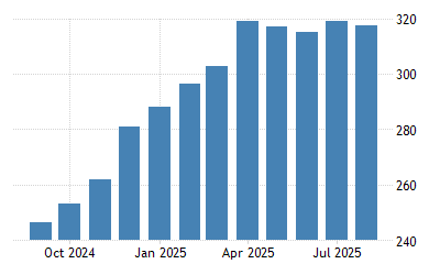 Burundi Consumer Price Index Cpi - February 2022 Data - 2012 ...