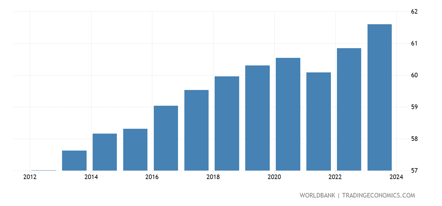 Burundi - Life Expectancy At Birth, Male (years) - 2023 Data 2024 ...