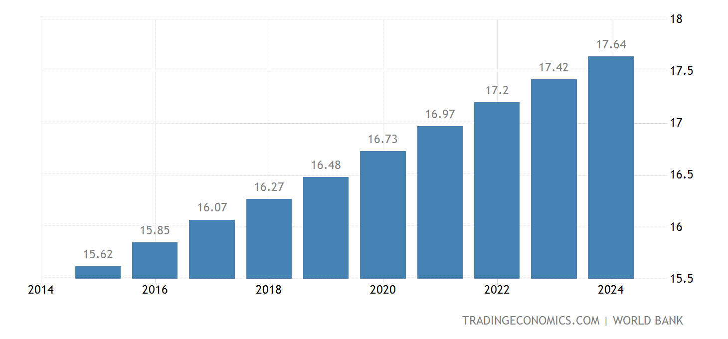 data