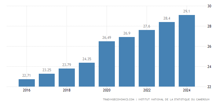 喀麦隆gdp_快递生态圈赵小敏