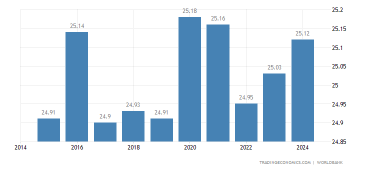 Cameroun Temp rature Cameroun Temp rature