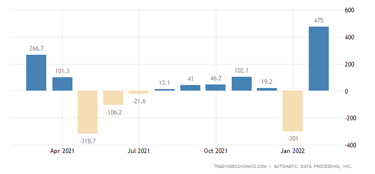 Canada Adp Employment Change 2017 2020 Data 2021 2022 Forecast Calendar