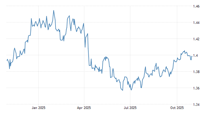 Canadian Dollar 2019 Data Chart Calendar Forecast News | Currency exchange cad to usd chart Canadian Dollar 2019 Data Chart Calendar Forecast News -
