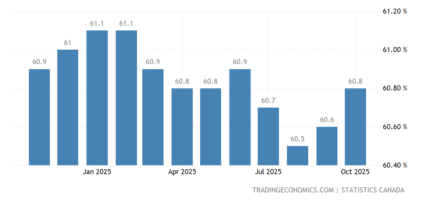 Canad Tasa De Empleo 1976 2022 Datos 2023 2024 Expectativa canad-tasa-de-empleo-1976-2022-datos-2023-2024-expectativa