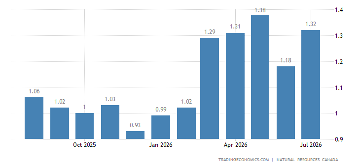 Canada Gasoline Prices canada-gasoline-prices.png?s=canadagaspr