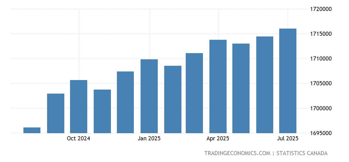 Canada GDP From Services 19972020 Data 20212023 Forecast