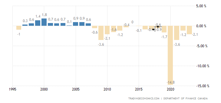 canada-government-budget.png