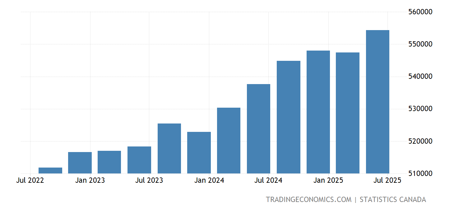 Canada Revenue Agency Mileage Rate 2025 Liesa Krissy