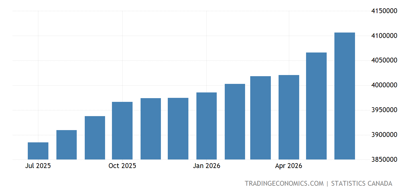 Canada Money Supply M3