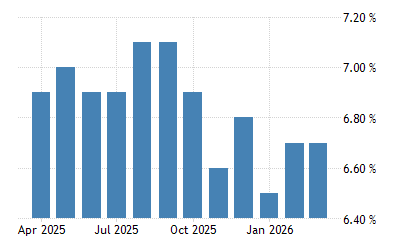 Canada Unemployment Rate 1966 2020 Data 2021 2022 Forecast