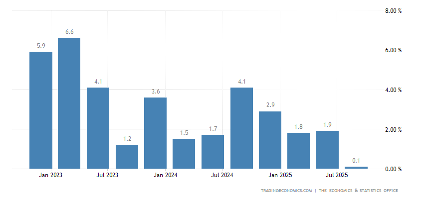 Cayman Islands Inflation Rate