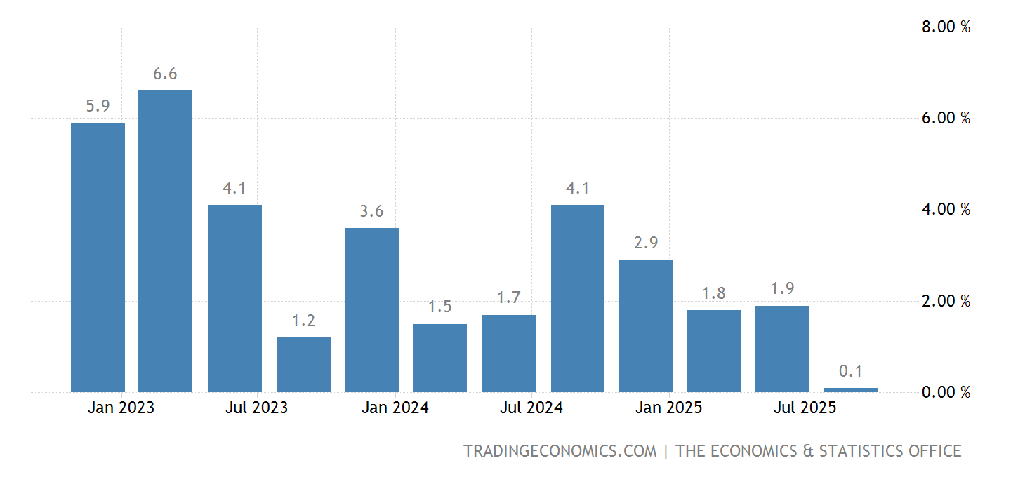 Cayman Islands Inflation Rate - 2022 Data - 2023 Forecast - 2001-2021 ...