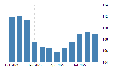 Chad Consumer Price Index Cpi - February 2022 Data - 2015 ...