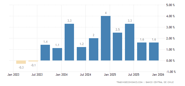 智利国家GDP_上半年中国 美国 俄罗斯 法国 越南 印尼 智利等15国GDP增速对比
