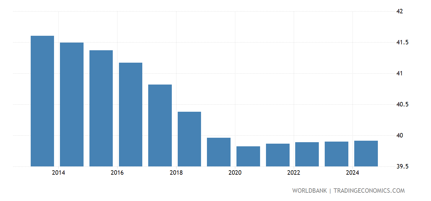What Is The Population Of Chile In 2025