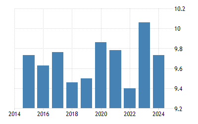 Chile Average Temperature 1855 15 Data 21 Forecast Historical Chart Chile Average Temperature 1855 15 Data 21 Forecast Historical Chart