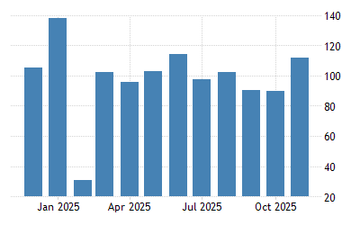 China Balance Of Trade 1981 2021 Data 2022 2023 Forecast Calendar Historical Importing From China Trends 2022