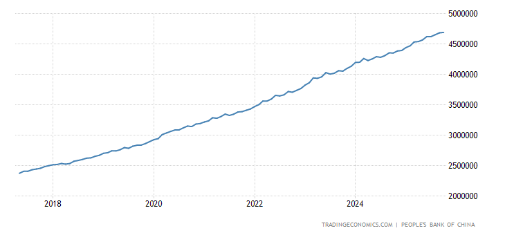 China New Yuan Loans