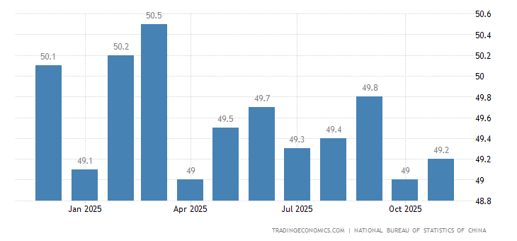 China NBS Manufacturing PMI