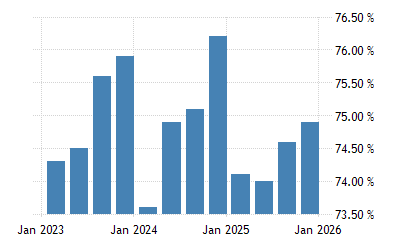 中国 产能利用率 2013 2021 数据 2022 2023 预测