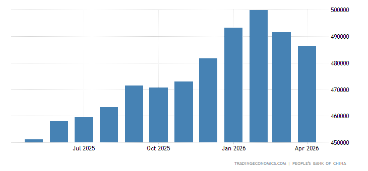 China Central Bank Balance Sheet