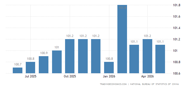 消费水平指数和消费价格指数 china-core-consumer-prices.png?s=chinacorconpri&v=202011062300V20200908&lang=all