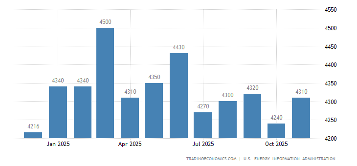 石油产量算地方GDP吗_石油产业过剩 不能以GDP增速来衡量