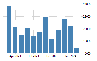 China Exports Of Electronic Technology 2021 Data 2022 Forecast China Exports Of Electronic Technology 2021 Data 2022 Forecast