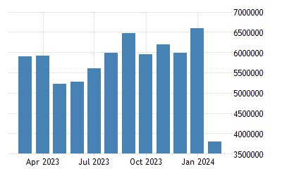 China Exports To Taiwan 2014 2021 Data 2022 2023 Forecast Historical Chart Taiwan Oil Imports August 2022 Calendar
