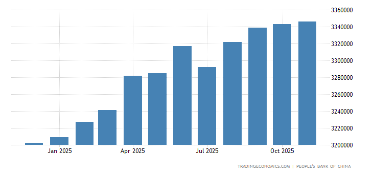 2022中国外汇储备的种类 china-foreign-exchange-reserves.png?s=chinaforexcres&v=201910070933V20190821&lang=all
