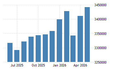 China Foreign Exchange Reserves 2021 Data 2022 Forecast 1980 2020 Historical