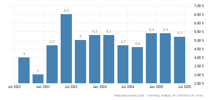 中国gdp增长率 中国历年gdp数据图解中国历年gdp增长率及人均gdp 1978年16年 世界经济网手机站