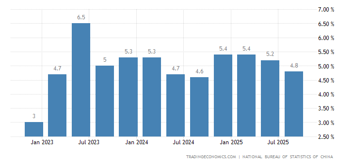 china-gdp-growth-annual.png