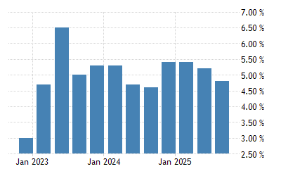 China Gdp Annual Growth Rate 1989 2021 Data 2022 2023 Forecast Calendar Us Primary Calendar 2022