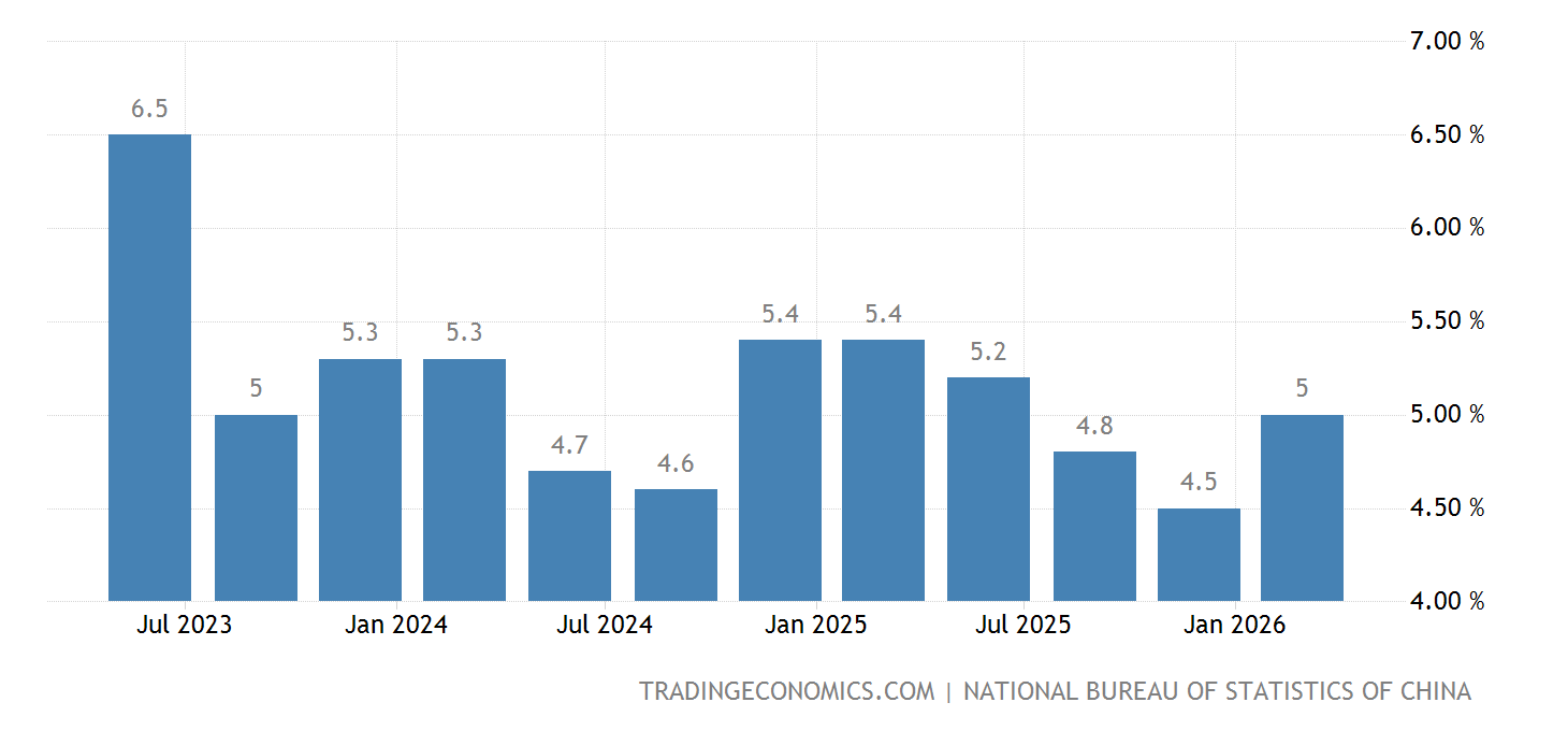 China GDP Annual Growth Rate 1989 2019 Data 2020 2022 Forecast china-gdp-annual-growth-rate-1989-2019-data-2020-2022-forecast