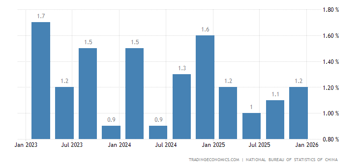 国内gdp增长率(2)