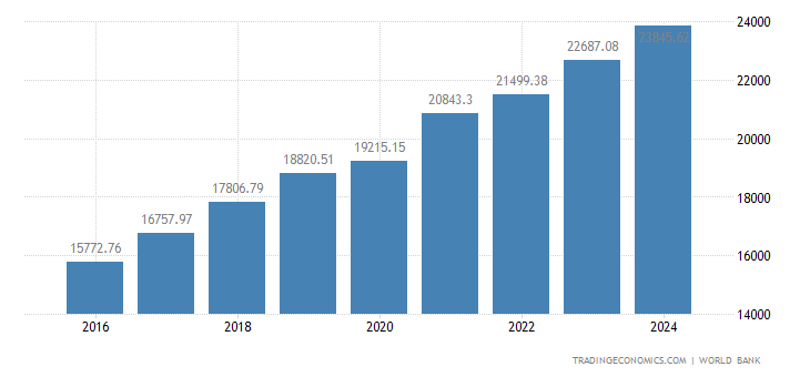 人均购买力平价排名_世界人均gdp排名
