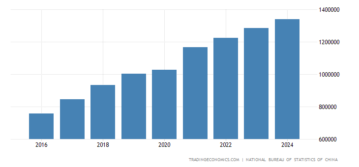 国民生产总值人均_国民生产总值的图片