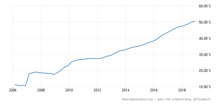china-households-debt-to-gdp.png