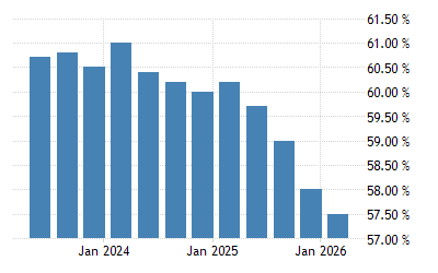 China Households Debt To Gdp 2021 Data 2022 Forecast 2006 2020 Historical