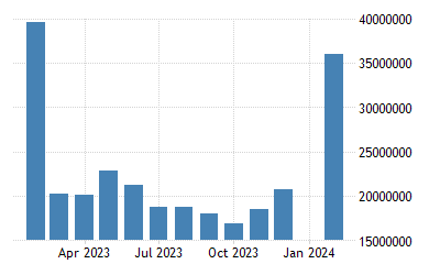 Cxqweulkbblqnm Importing From China Trends 2022
