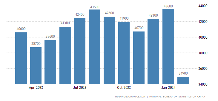 China Imports of Electronic Integrated Circuits 2007 China Imports of Electronic Integrated Circuits 2007