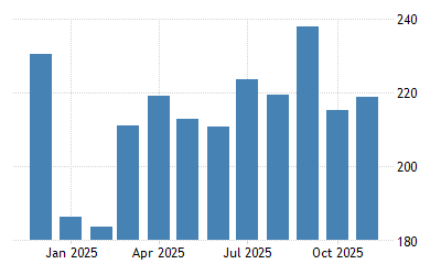 China Imports 1981 2021 Data 2022 2023 Forecast Calendar Historical Chart Importing From China Trends 2022