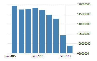 中国 Ip地址 2007 2017 数据 2020 2021 预测
