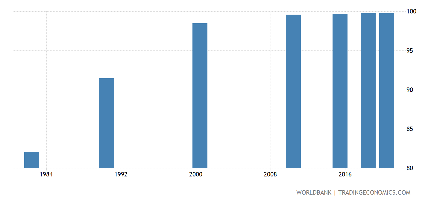 Literacy Rate In China 2025